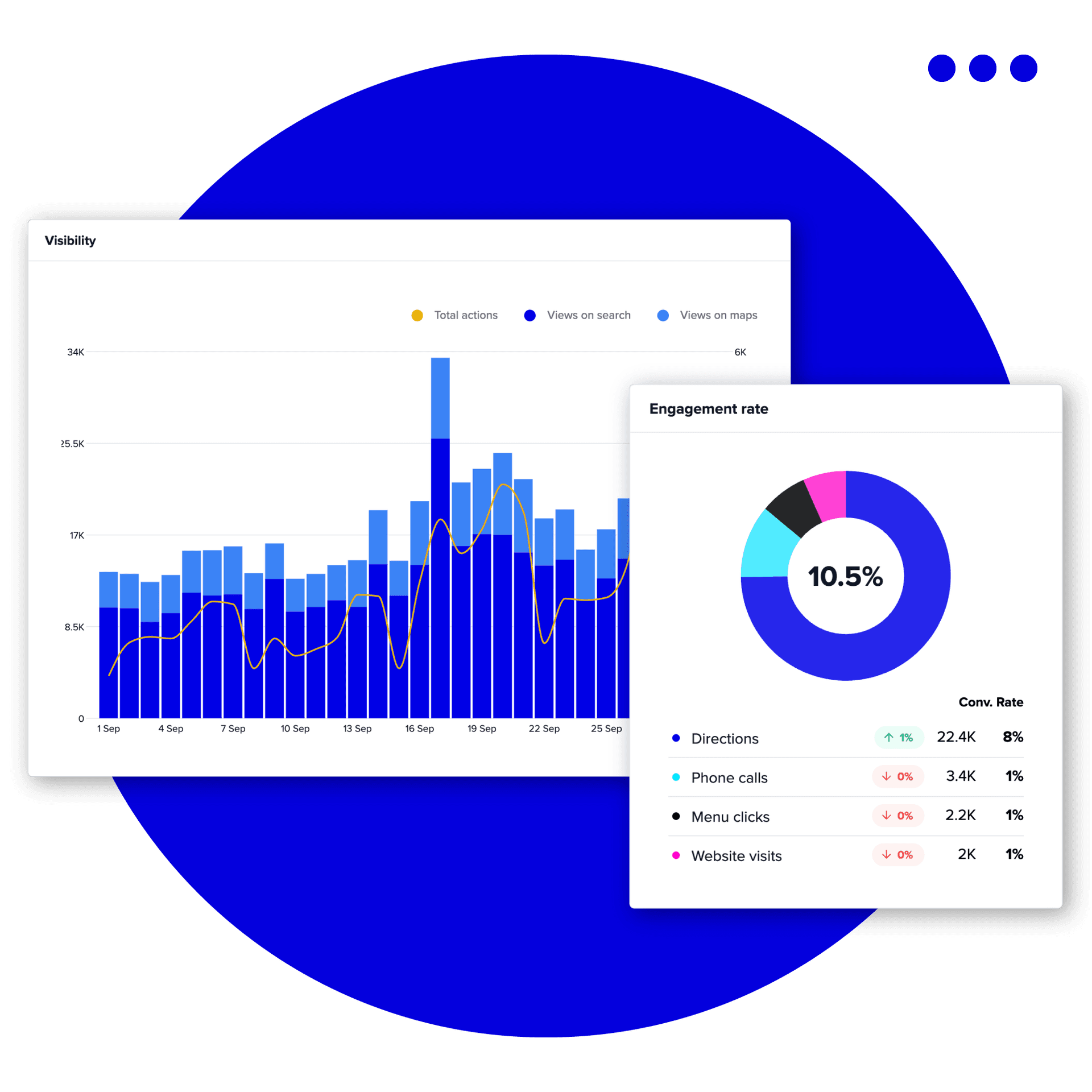 Nearby Google visibility analytics