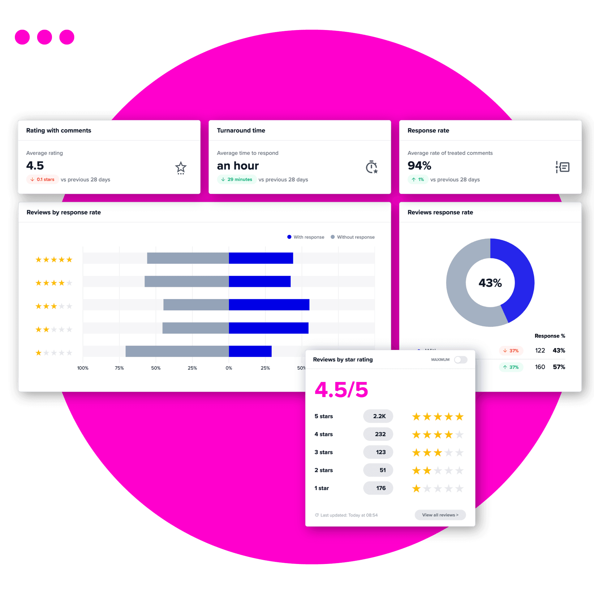 Nearby AI reputation management